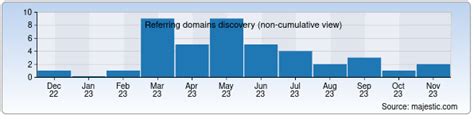 df6 .org|'df6 org' Search .